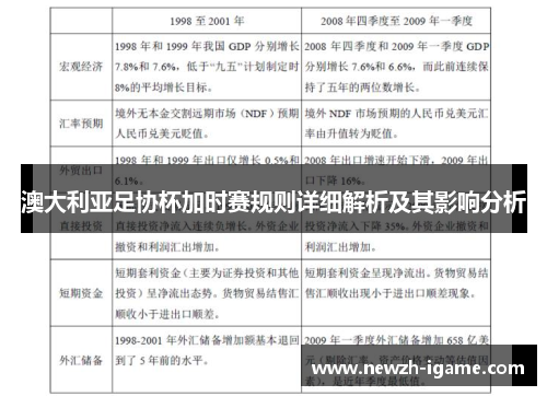 澳大利亚足协杯加时赛规则详细解析及其影响分析 澳大利亚足协杯加时赛规则详细解析及其影响分析