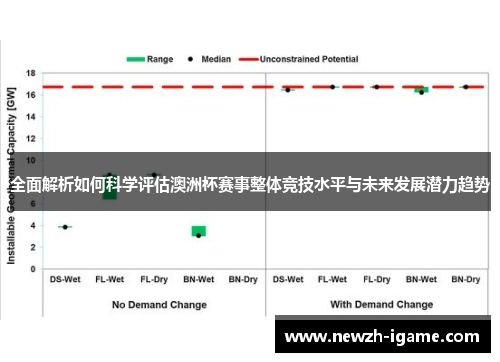 全面解析如何科学评估澳洲杯赛事整体竞技水平与未来发展潜力趋势 全面解析如何科学评估澳洲杯赛事整体竞技水平与未来发展潜力趋势