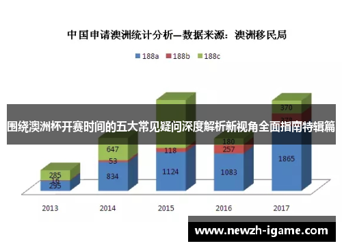 围绕澳洲杯开赛时间的五大常见疑问深度解析新视角全面指南特辑篇 围绕澳洲杯开赛时间的五大常见疑问深度解析新视角全面指南特辑篇