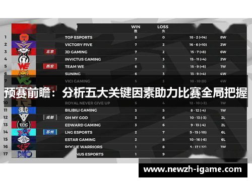 预赛前瞻：分析五大关键因素助力比赛全局把握