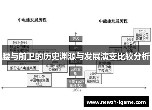 腰与前卫的历史渊源与发展演变比较分析
