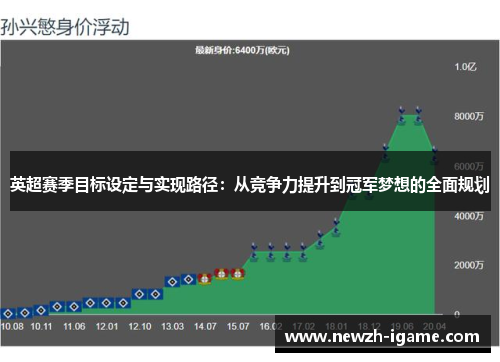 英超赛季目标设定与实现路径：从竞争力提升到冠军梦想的全面规划