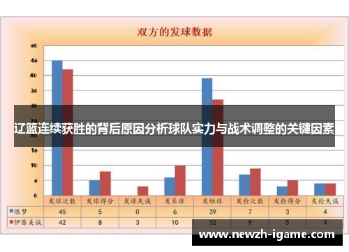 辽篮连续获胜的背后原因分析球队实力与战术调整的关键因素