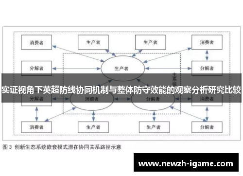 实证视角下英超防线协同机制与整体防守效能的观察分析研究比较