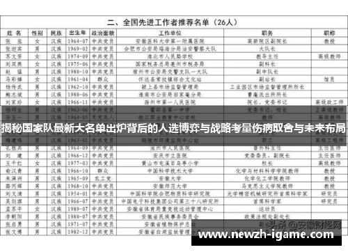 揭秘国家队最新大名单出炉背后的人选博弈与战略考量伤病取舍与未来布局