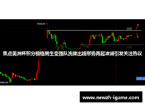 焦点美洲杯积分榜格局生变强队洗牌出线形势再起波澜引发关注热议